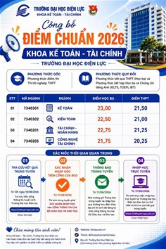 CHÍNH THỨC CÔNG BỐ ĐIỂM TRÚNG TUYỂN ĐẠI HỌC CHÍNH QUY NĂM 2026 - KHOA KẾ TOÁN - TÀI CHÍNH